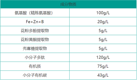 双保叶面肥，拉姆拉，翠姆